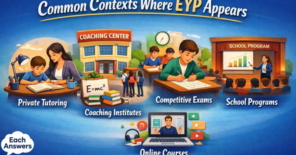 Common Contexts Where EYP Appears